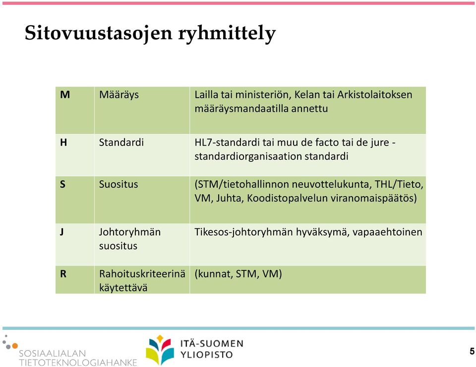 Suositus (STM/tietohallinnon neuvottelukunta, THL/Tieto, VM, Juhta, Koodistopalvelun viranomaispäätös) J R