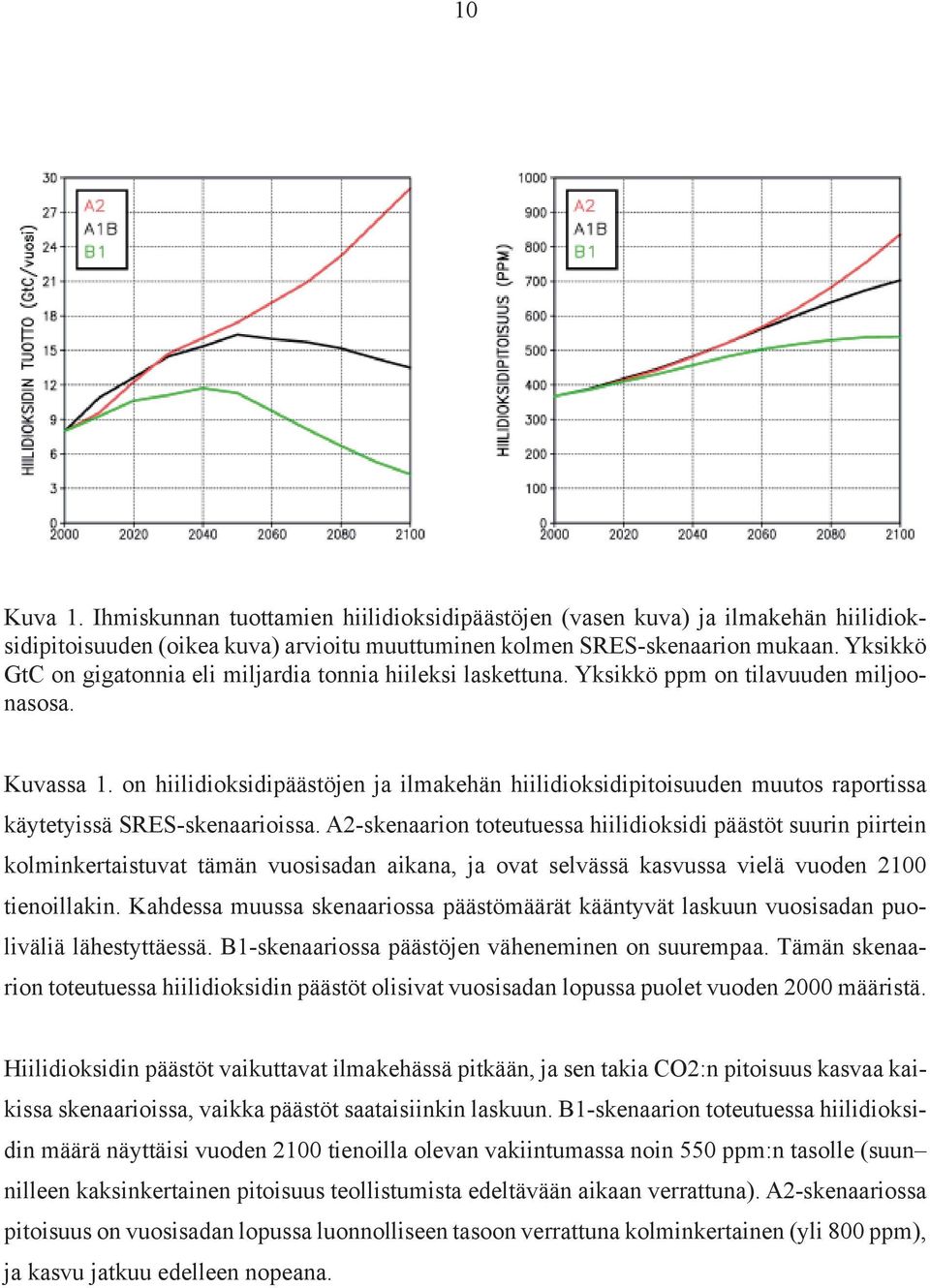 on hiilidioksidipäästöjen ja ilmakehän hiilidioksidipitoisuuden muutos raportissa käytetyissä SRES-skenaarioissa.