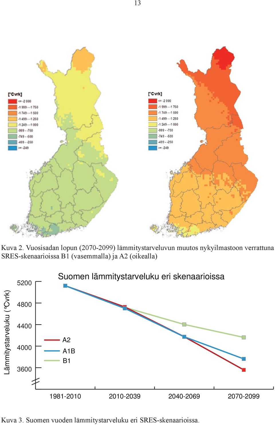 SRES-skenaarioissa B1 (vasemmalla) ja A2 (oikealla) 5200 Suomen lämmitystarveluku eri