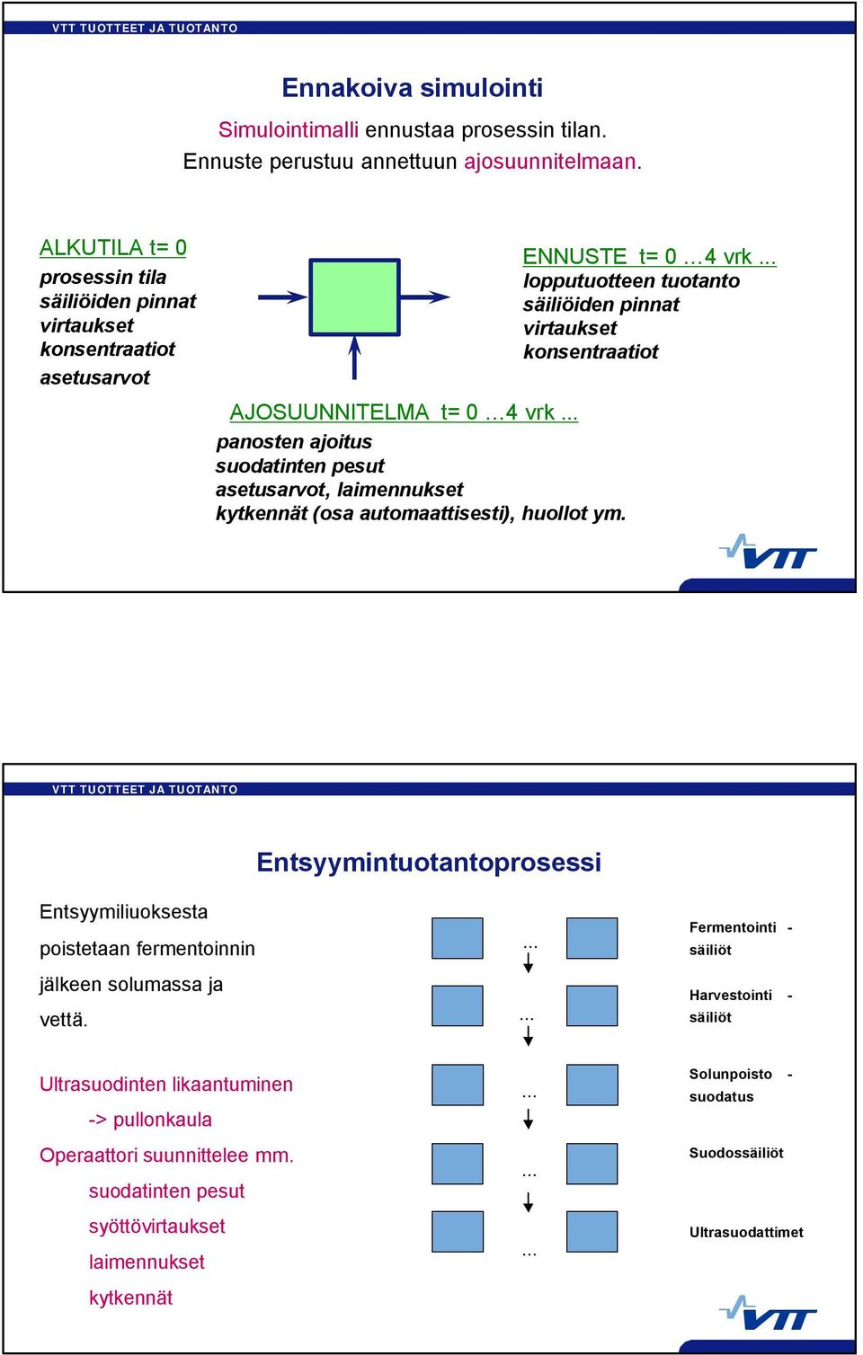 .. panosten ajoitus suodatinten pesut asetusarvot, laimennukset kytkennät (osa automaattisesti), huollot ym. ENNUSTE t= 0 4 vrk.
