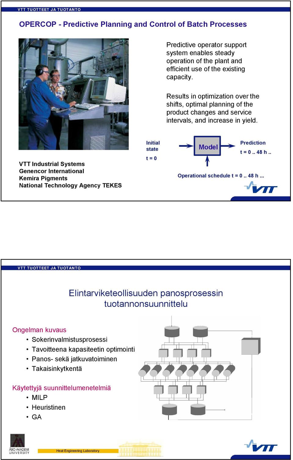 VTT Industrial Systems Genencor International Kemira Pigments National Technology Agency TEKES Initial state t = 0 Model Prediction t = 0.. 48 h.