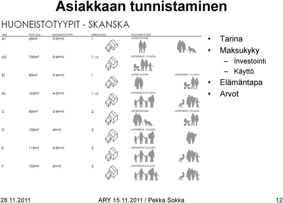 Käyttö Elämäntapa Arvot 28.11.