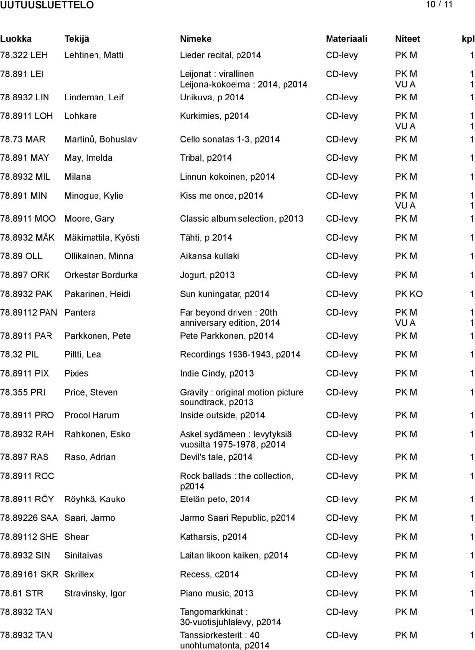 8932 MIL Milana Linnun kokoinen, p204 CD-levy PK M 78.89 MIN Minogue, Kylie Kiss me once, p204 CD-levy PK M 78.89 MOO Moore, Gary Classic album selection, p203 CD-levy PK M 78.