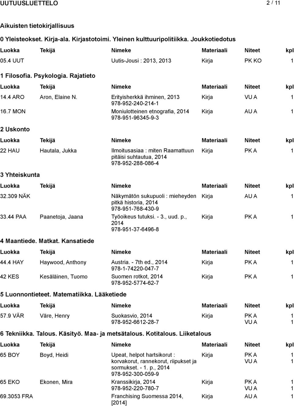 7 MON Moniulotteinen etnografia, 204 978-95-96345-9-3 Kirja AU A 2 Uskonto 22 HAU Hautala, Jukka Ilmoitusasiaa : miten Raamattuun pitäisi suhtautua, 204 978-952-288-086-4 3 Yhteiskunta 32.