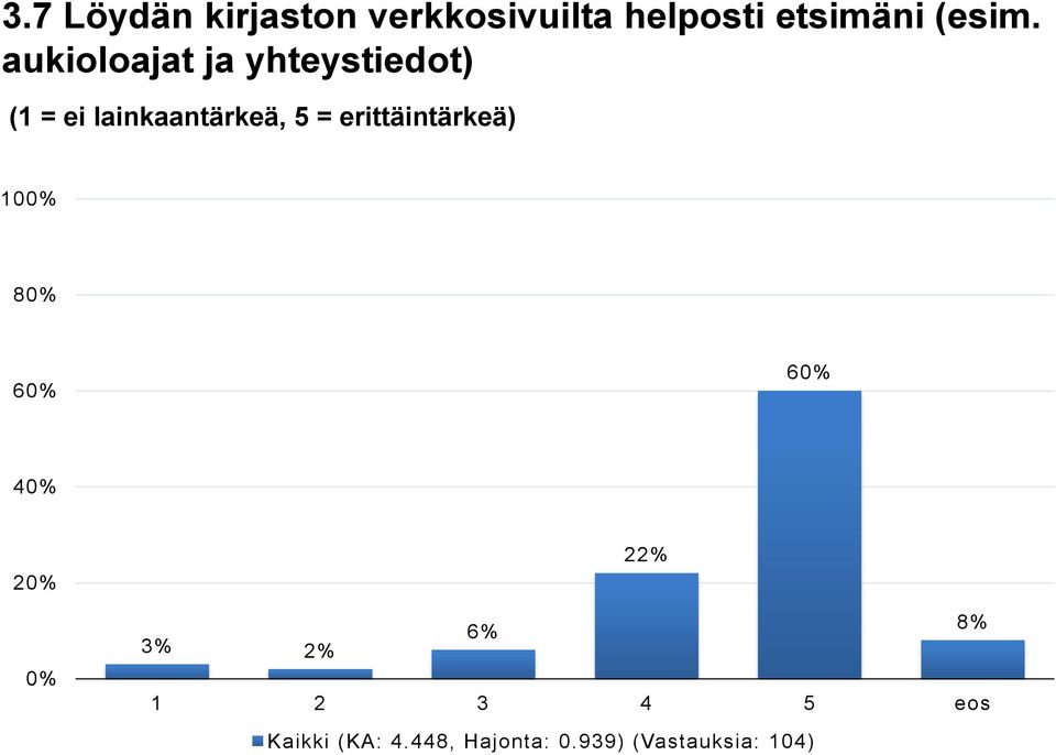 aukioloajat ja yhteystiedot) (1 = ei lainkaantärkeä, 5 =