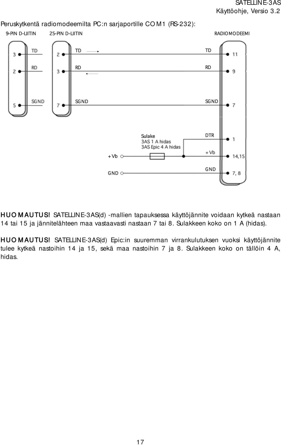 vastaavasti nastaan 7 tai 8. Sulakkeen koko on 1 A (hidas). HUOMAUTUS!