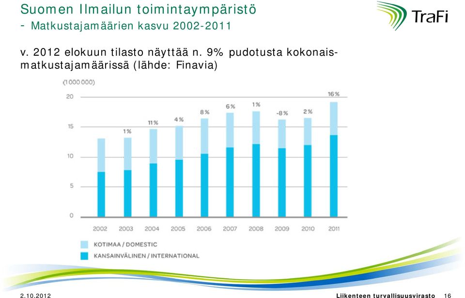 2012 elokuun tilasto näyttää n.