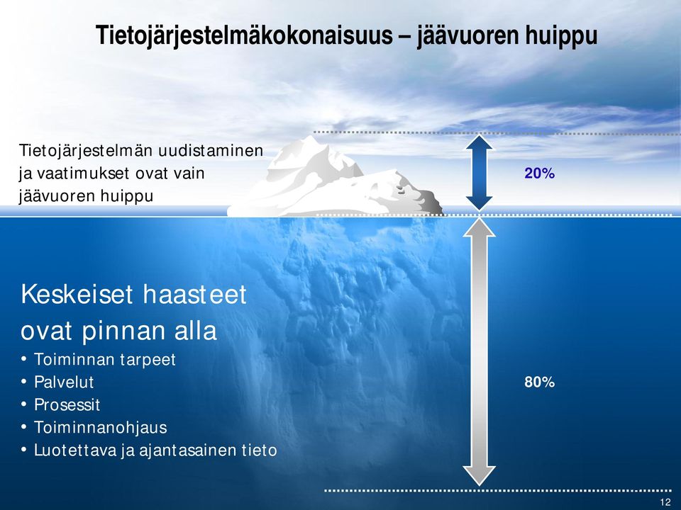 Keskeiset haasteet ovat pinnan alla Toiminnan tarpeet Palvelut