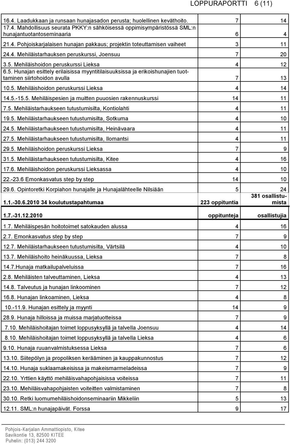 Mehiläishoidon peruskurssi Lieksa 4 12 6.5. Hunajan esittely erilaisissa myyntitilaisuuksissa ja erikoishunajien tuottaminen siirtohoidon avulla 7 13 10.5. Mehiläishoidon peruskurssi Lieksa 4 14 14.5.-15.