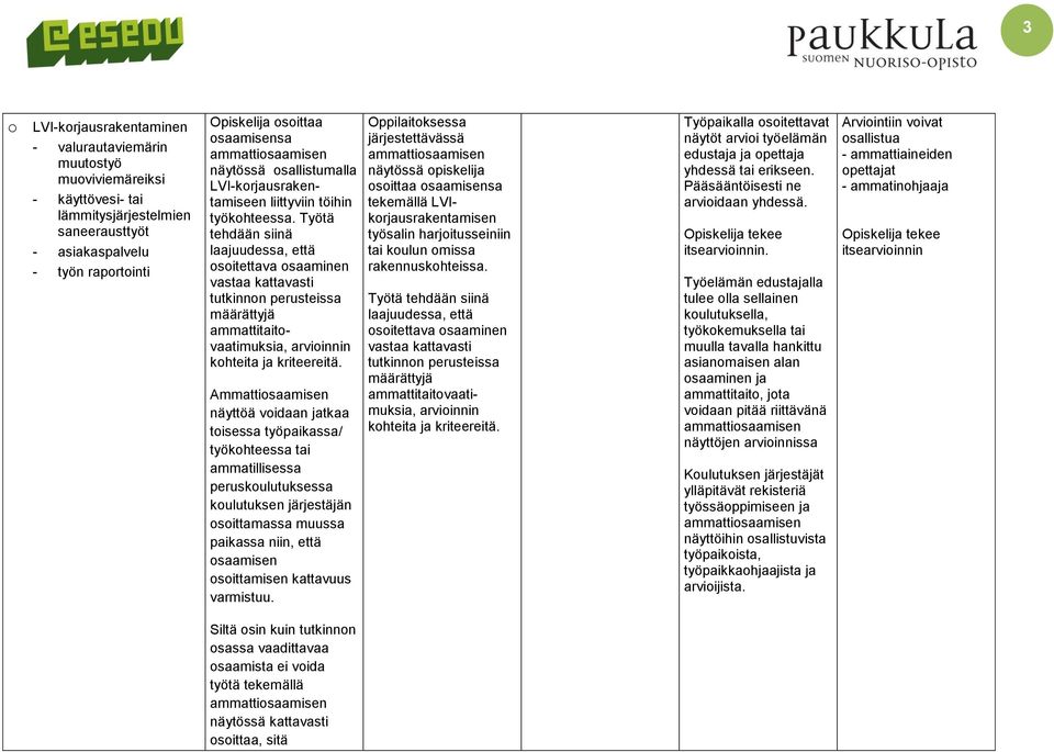 ä voidaan jatkaa toisessa työpaikassa/ työkohteessa tai ammatillisessa peruskoulutuksessa koulutuksen järjestäjän osoittamassa muussa paikassa niin, että osaamisen osoittamisen kattavuus varmistuu.