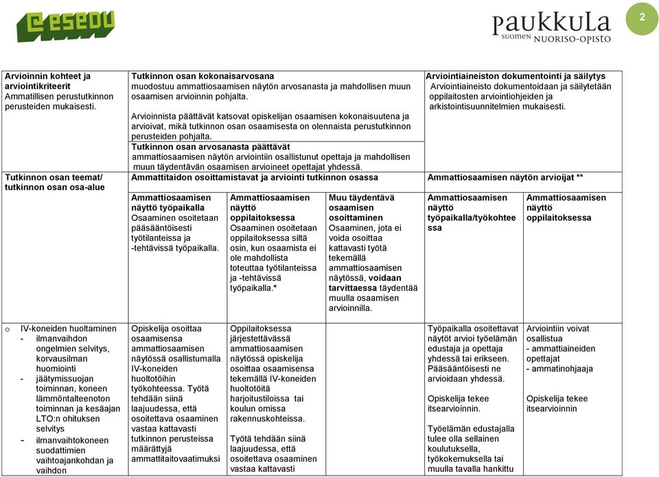 Arvioinnista päättävät katsovat opiskelijan osaamisen kokonaisuutena ja arvioivat, mikä tutkinnon osan osaamisesta on olennaista perustutkinnon perusteiden pohjalta.