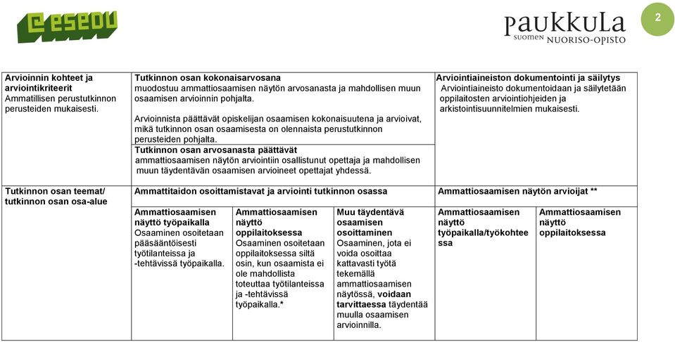 Arvioinnista päättävät opiskelijan osaamisen kokonaisuutena ja arvioivat, mikä tutkinnon osan osaamisesta on olennaista perustutkinnon perusteiden pohjalta.