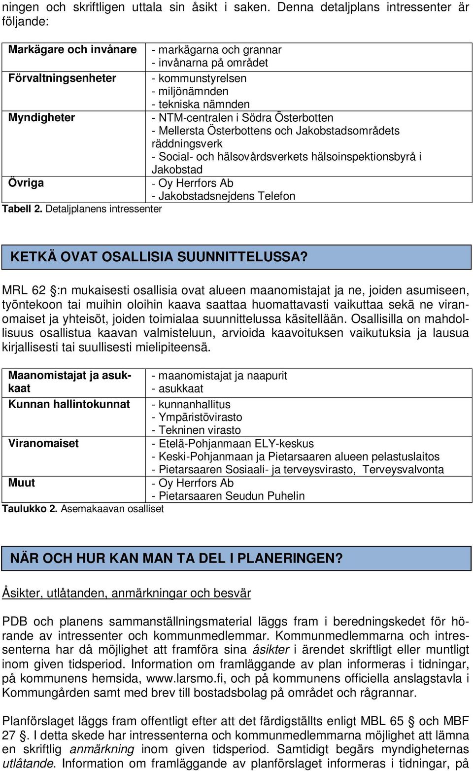 - NTM-centralen i Södra Österbotten - Mellersta Österbottens och Jakobstadsområdets räddningsverk - Social- och hälsovårdsverkets hälsoinspektionsbyrå i Jakobstad Övriga - Oy Herrfors Ab -