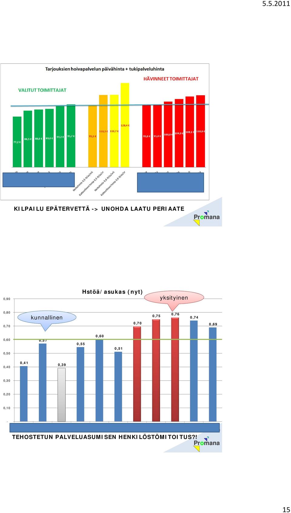 0,10 Kolkanlahti Uusjokela Karstulan aps Hopearanta Kiviranta Helmiina WU Ruustinna (yks)