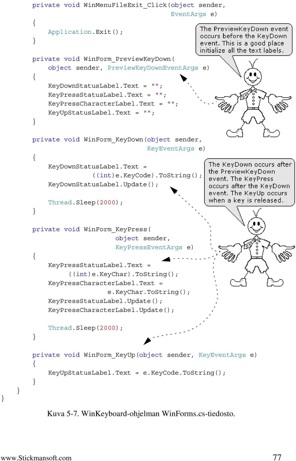 keycode).tostring(); KeyDownStatusLabel.Update(); Thread.Sleep(2000); private void WinForm_KeyPress( object sender, KeyPressEventArgs e) KeyPressStatusLabel.Text = ((int)e.keychar).