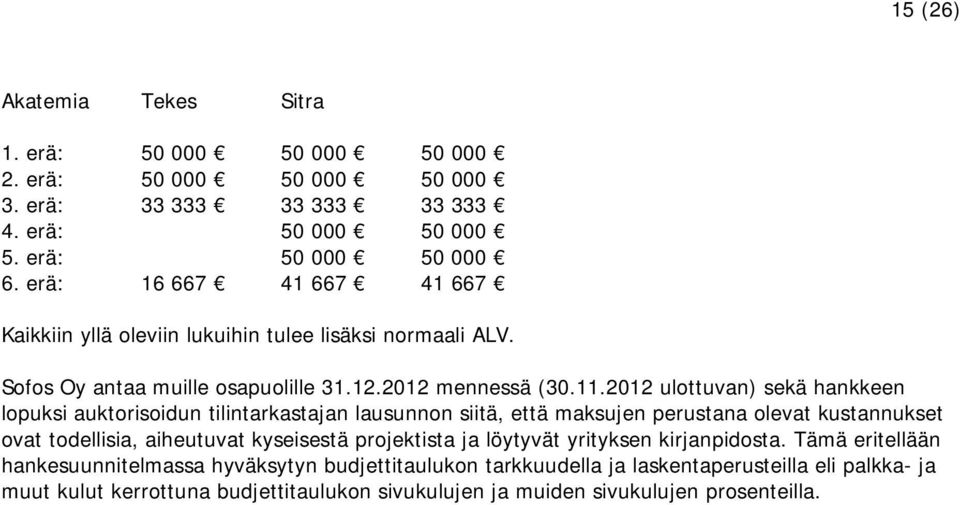 2012 ulottuvan) sekä hankkeen lopuksi auktorisoidun tilintarkastajan lausunnon siitä, että maksujen perustana olevat kustannukset ovat todellisia, aiheutuvat kyseisestä projektista