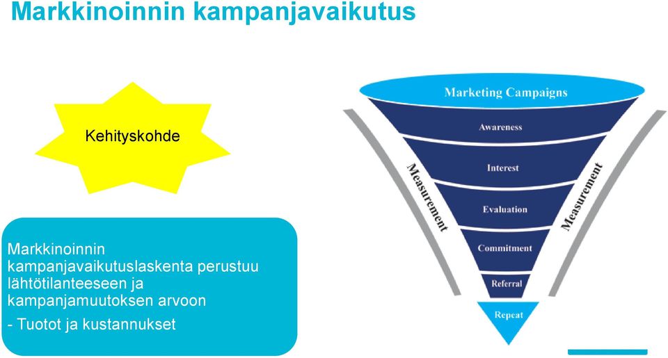 lähtötilanteeseen ja kampanjamuutoksen