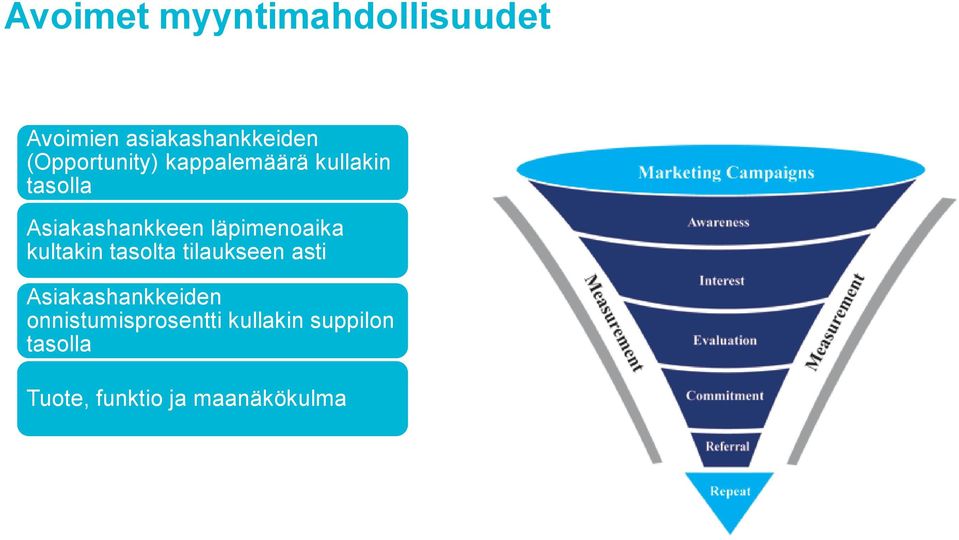 läpimenoaika kultakin tasolta tilaukseen asti Asiakashankkeiden