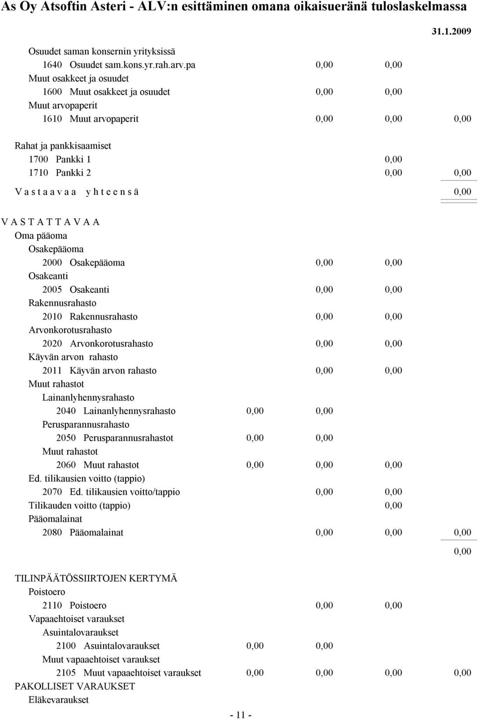 V A A Oma pääoma Osakepääoma 2000 Osakepääoma Osakeanti 2005 Osakeanti Rakennusrahasto 2010 Rakennusrahasto Arvonkorotusrahasto 2020 Arvonkorotusrahasto Käyvän arvon rahasto 2011 Käyvän arvon rahasto