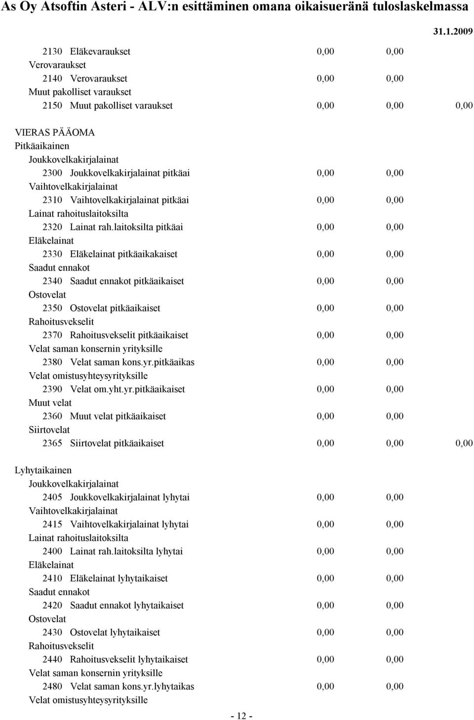 laitoksilta pitkäai Eläkelainat 2330 Eläkelainat pitkäaikakaiset Saadut ennakot 2340 Saadut ennakot pitkäaikaiset Ostovelat 2350 Ostovelat pitkäaikaiset Rahoitusvekselit 2370 Rahoitusvekselit