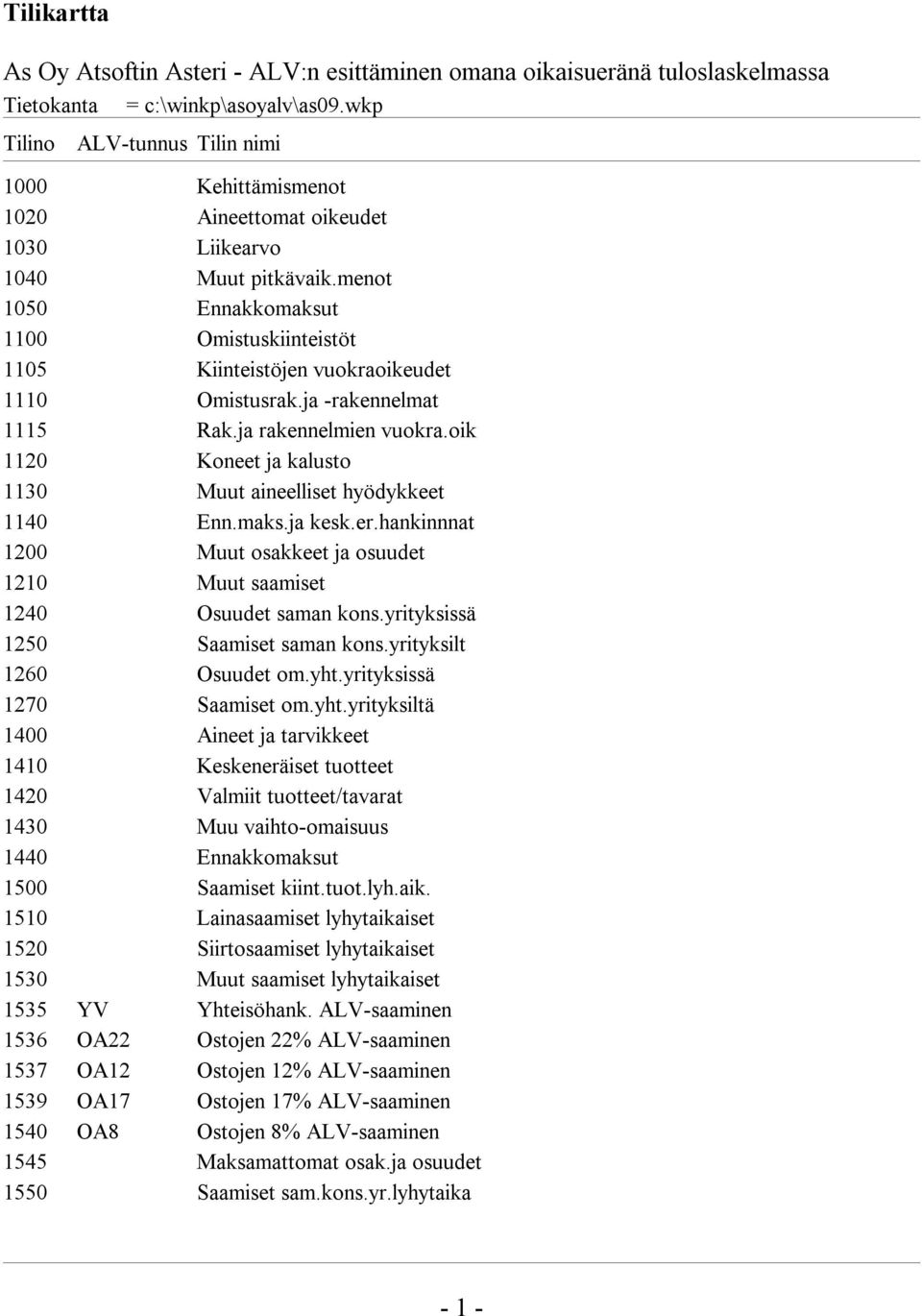 menot 1050 Ennakkomaksut 1100 Omistuskiinteistöt 1105 Kiinteistöjen vuokraoikeudet 1110 Omistusrak.ja -rakennelmat 1115 Rak.ja rakennelmien vuokra.