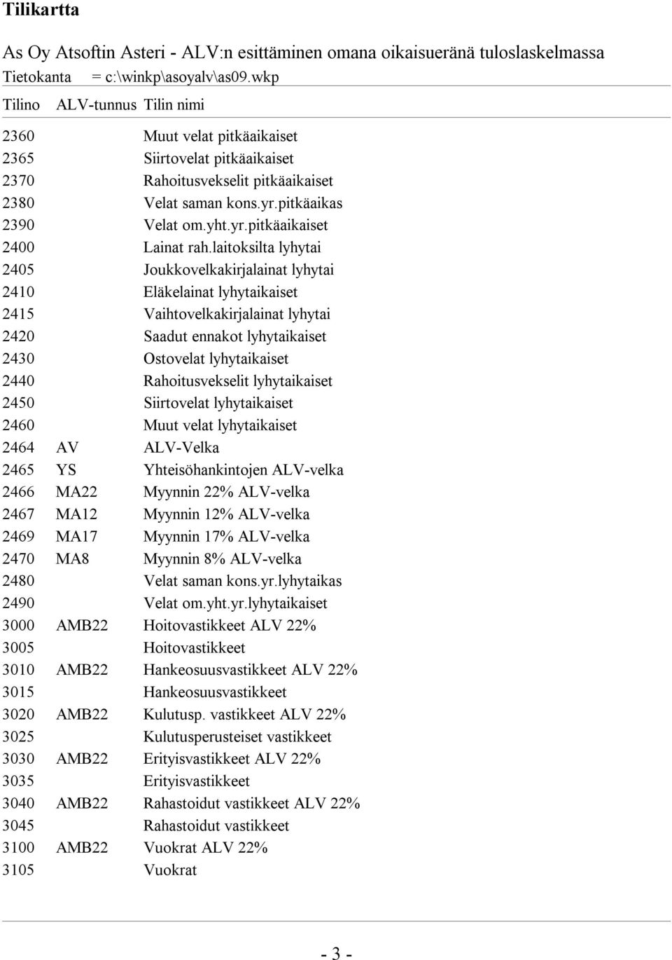 laitoksilta lyhytai 2405 Joukkovelkakirjalainat lyhytai 2410 Eläkelainat lyhytaikaiset 2415 Vaihtovelkakirjalainat lyhytai 2420 Saadut ennakot lyhytaikaiset 2430 Ostovelat lyhytaikaiset 2440