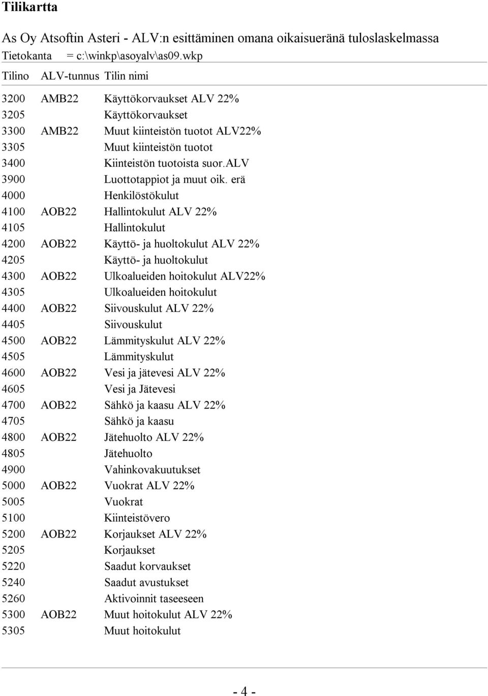 alv 3900 Luottotappiot ja muut oik.