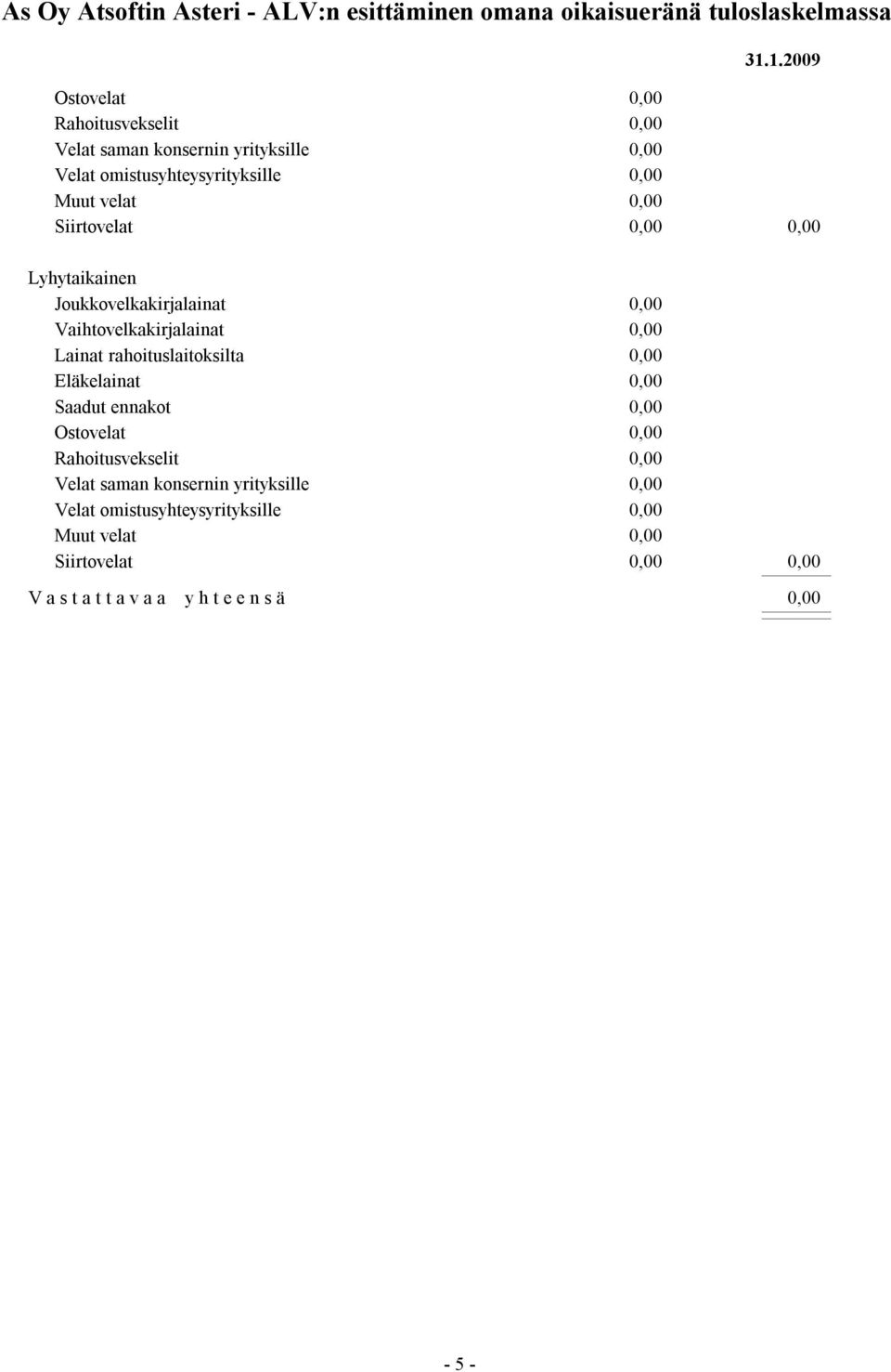 Vaihtovelkakirjalainat Lainat rahoituslaitoksilta Eläkelainat Saadut ennakot Ostovelat