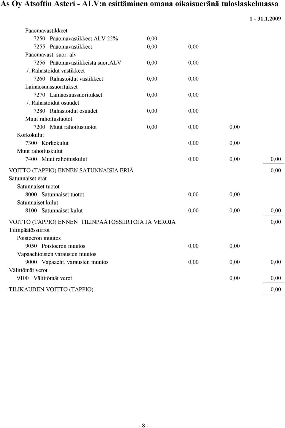 Rahastoidut osuudet 7280 Rahastoidut osuudet Muut rahoitustuotot 7200 Muut rahoitustuotot Korkokulut 7300 Korkokulut Muut rahoituskulut 7400 Muut rahoituskulut VOITTO (TAPPIO) ENNEN SATUNNAISIA