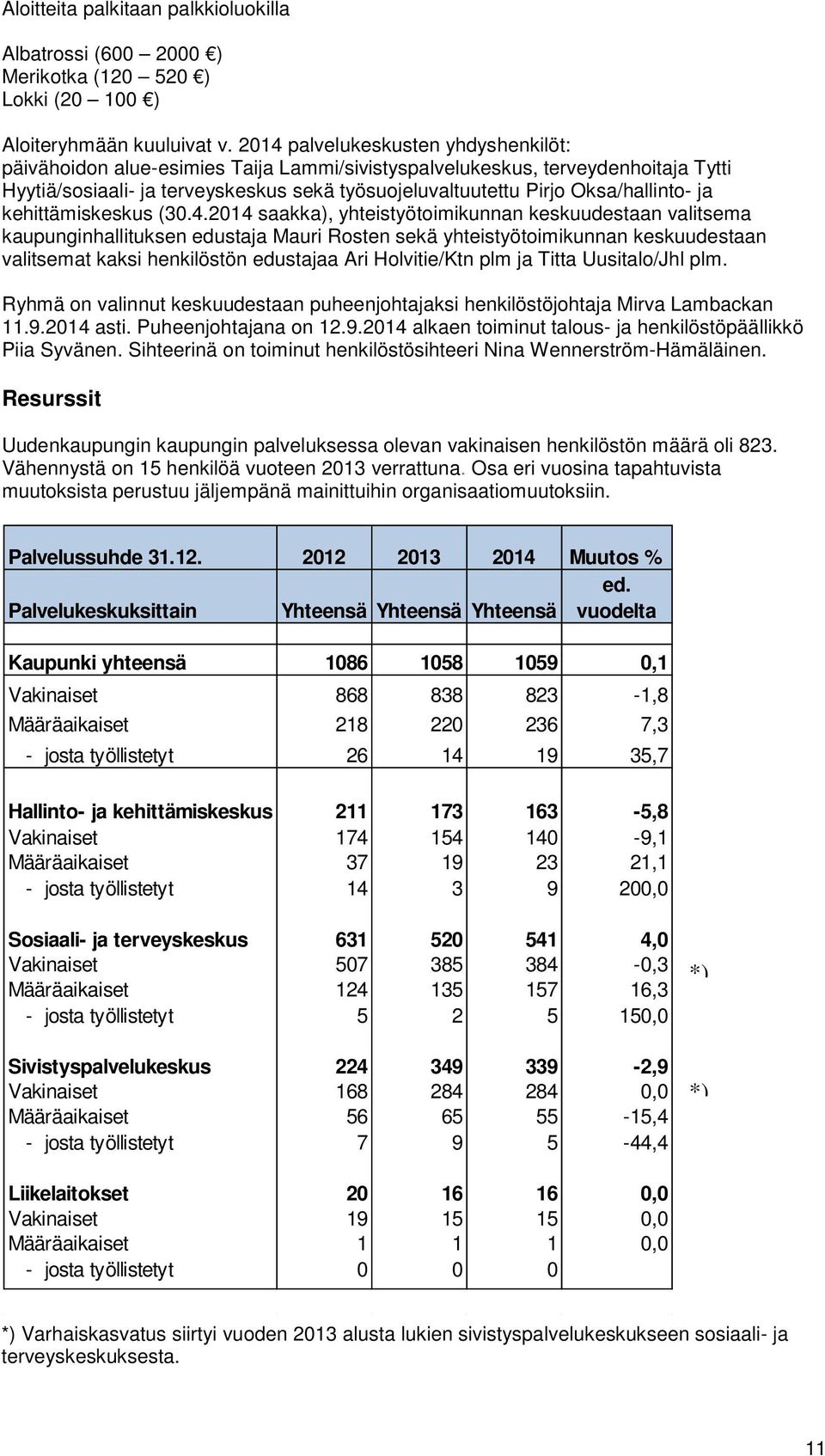 Oksa/hallinto- ja kehittämiskeskus (30.4.