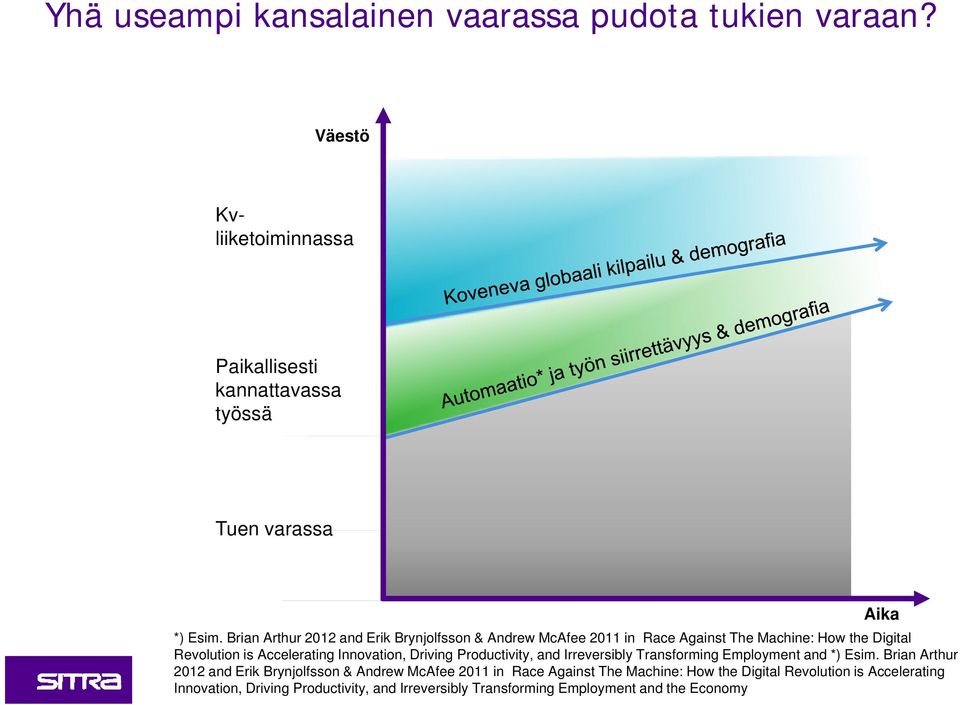 Driving Productivity, and Irreversibly Transforming Employment and *) Esim.