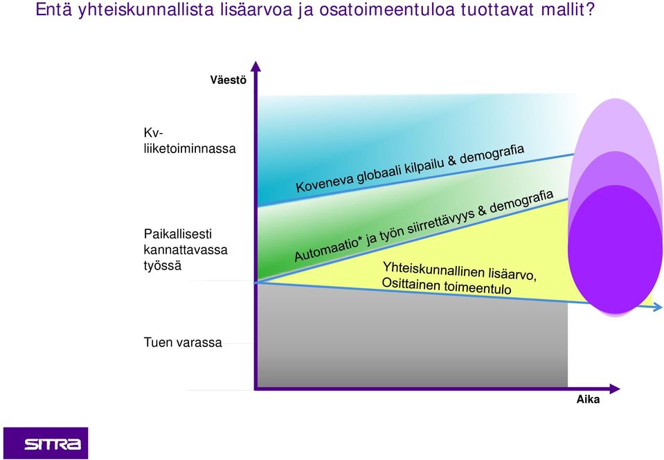 Väestö Kvliiketoiminnassa