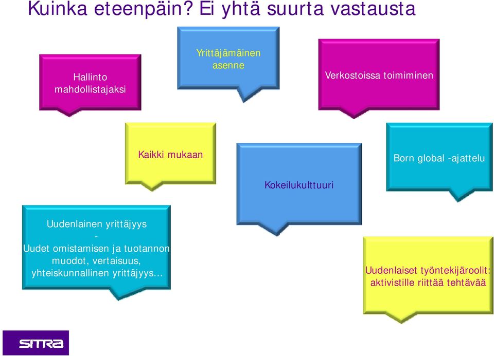 Verkostoissa toimiminen Kaikki mukaan Born global -ajattelu Kokeilukulttuuri