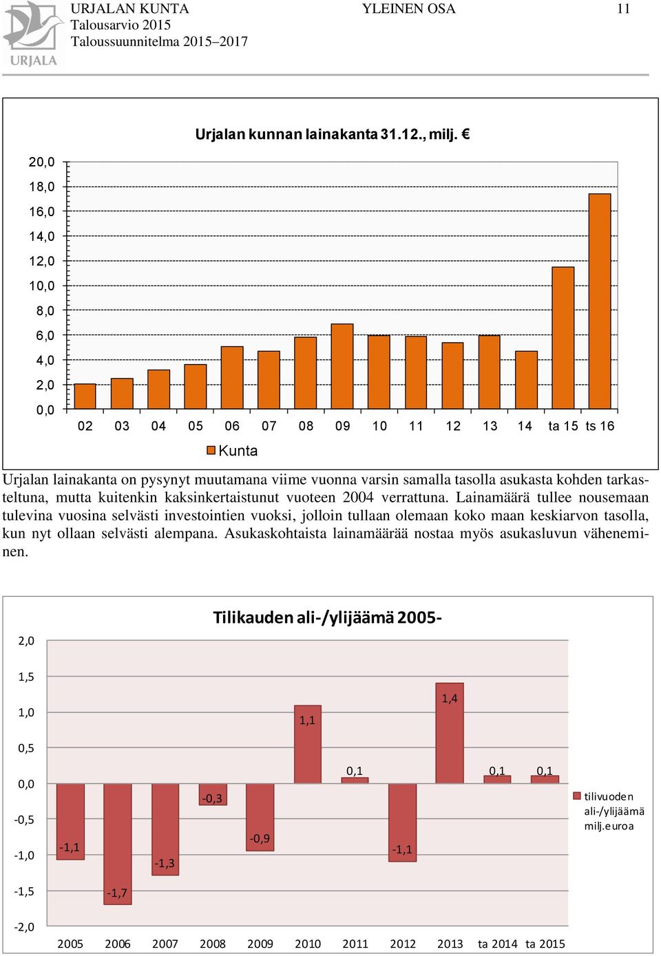 tarkasteltuna, mutta kuitenkin kaksinkertaistunut vuoteen 2004 verrattuna.