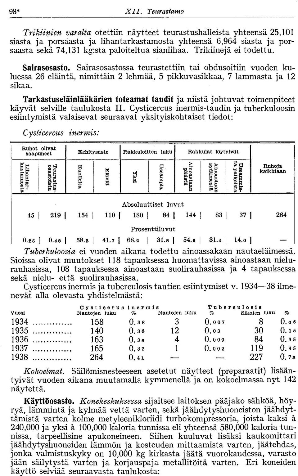 T a r k a s t u s e l ä i n l ä ä k ä r i e n t o t e a m a t t a u d i t ja niistä johtuvat toimenpiteet käyvät selville taulukosta II.