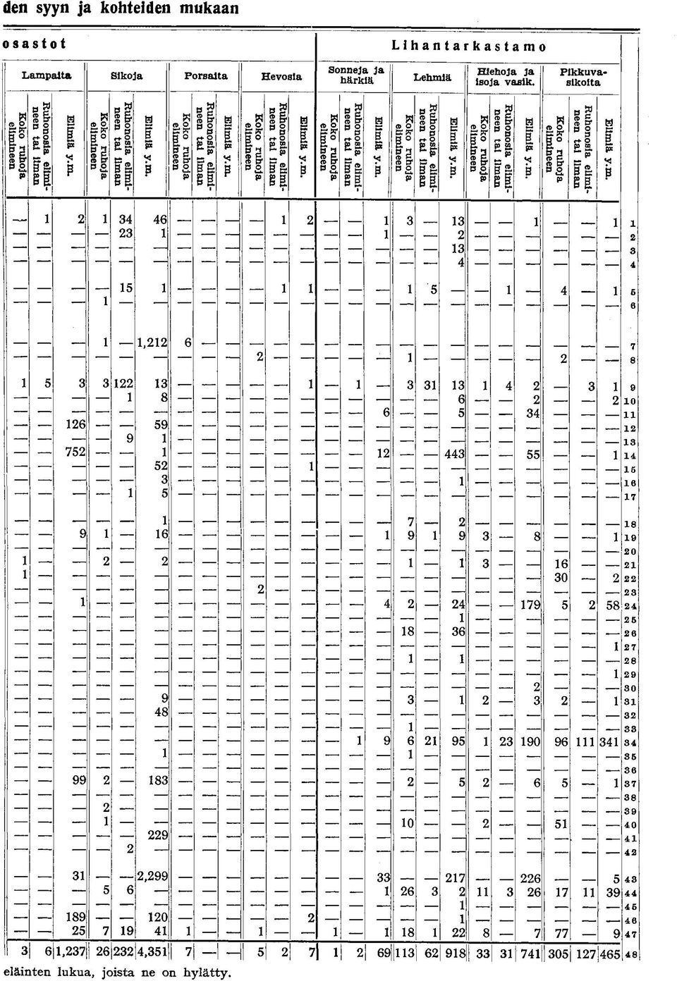 Pikkuvasikoita 4 4 l 4 4, 7 7 9 44 4 4 8 9 0 4 7 9 99 -S M M M M l 8 M M M M 4 9 9 9 4 9 8 79 I I M