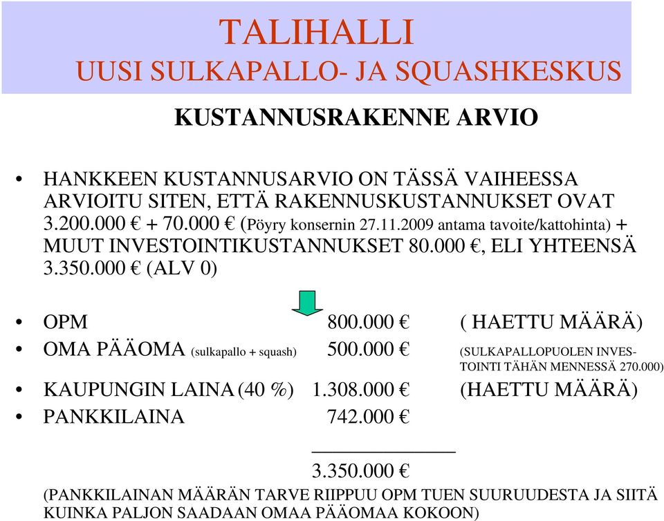 000 ( HAETTU MÄÄRÄ) OMA PÄÄOMA (sulkapallo + squash) 500.000 (SULKAPALLOPUOLEN INVES- TOINTI TÄHÄN MENNESSÄ 270.000) KAUPUNGIN LAINA (40 %) 1.