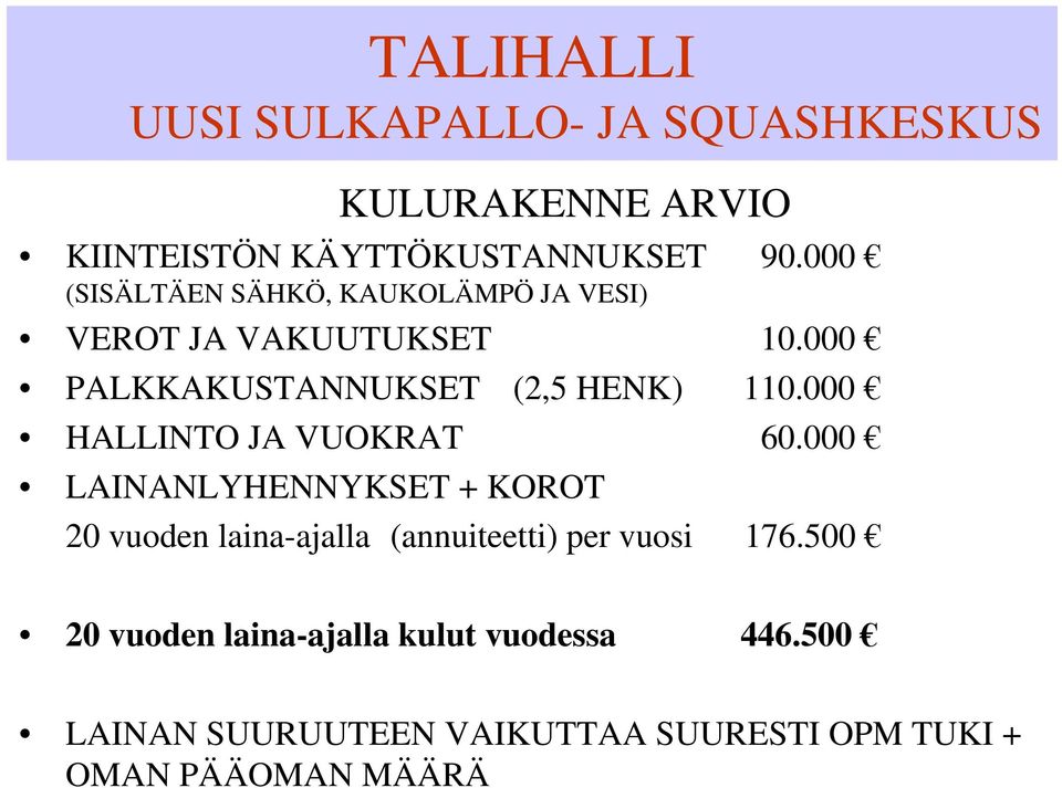 000 PALKKAKUSTANNUKSET (2,5 HENK) 110.000 HALLINTO JA VUOKRAT 60.