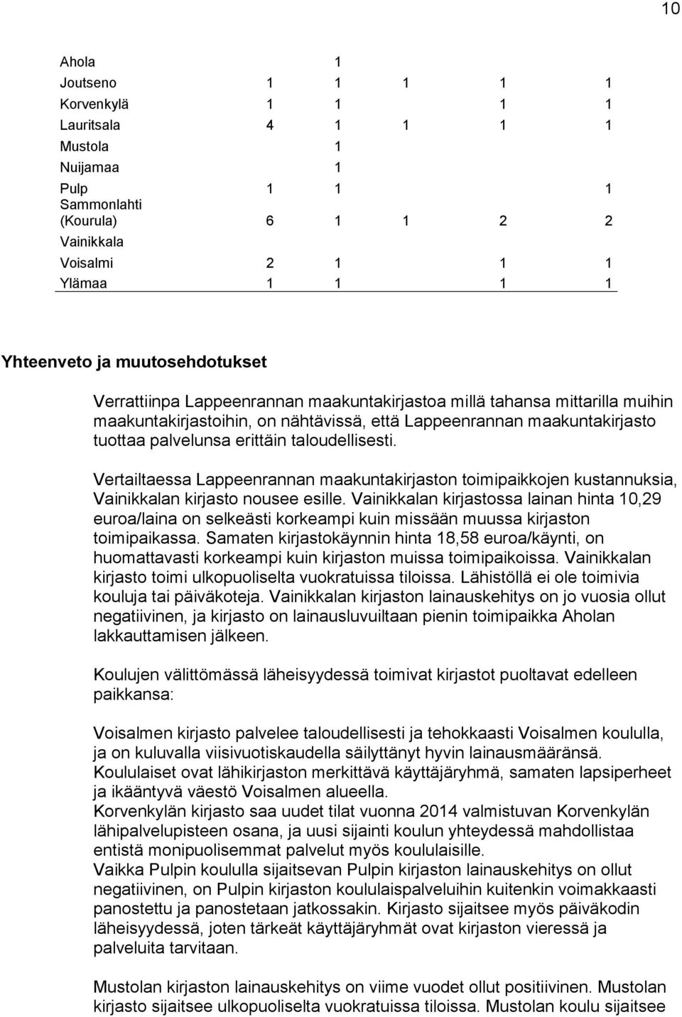 taloudellisesti. Vertailtaessa Lappeenrannan maakuntakirjaston toimipaikkojen kustannuksia, Vainikkalan kirjasto nousee esille.