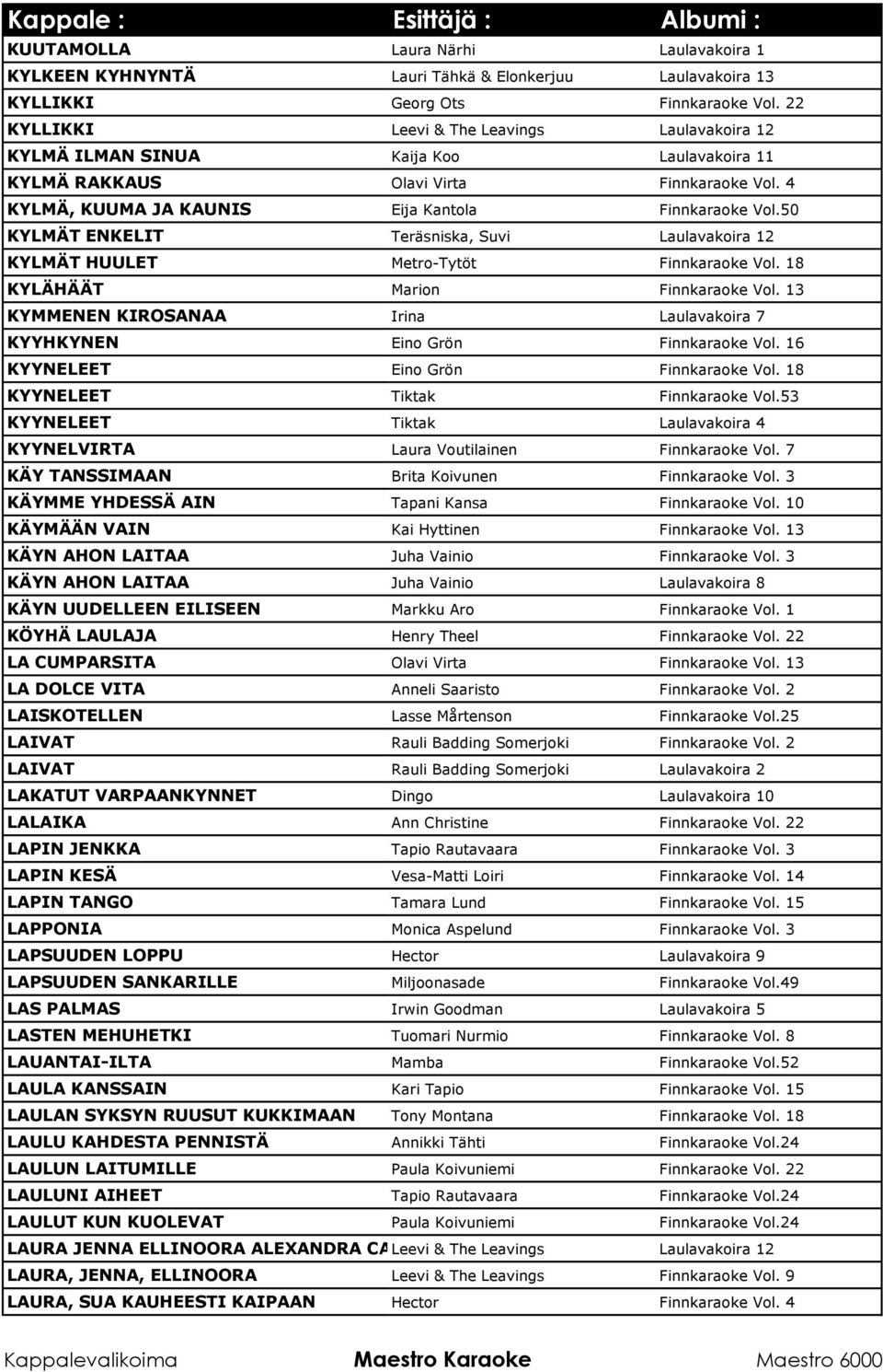 50 KYLMÄT ENKELIT Teräsniska, Suvi Laulavakoira 12 KYLMÄT HUULET Metro-Tytöt Finnkaraoke Vol. 18 KYLÄHÄÄT Marion Finnkaraoke Vol.