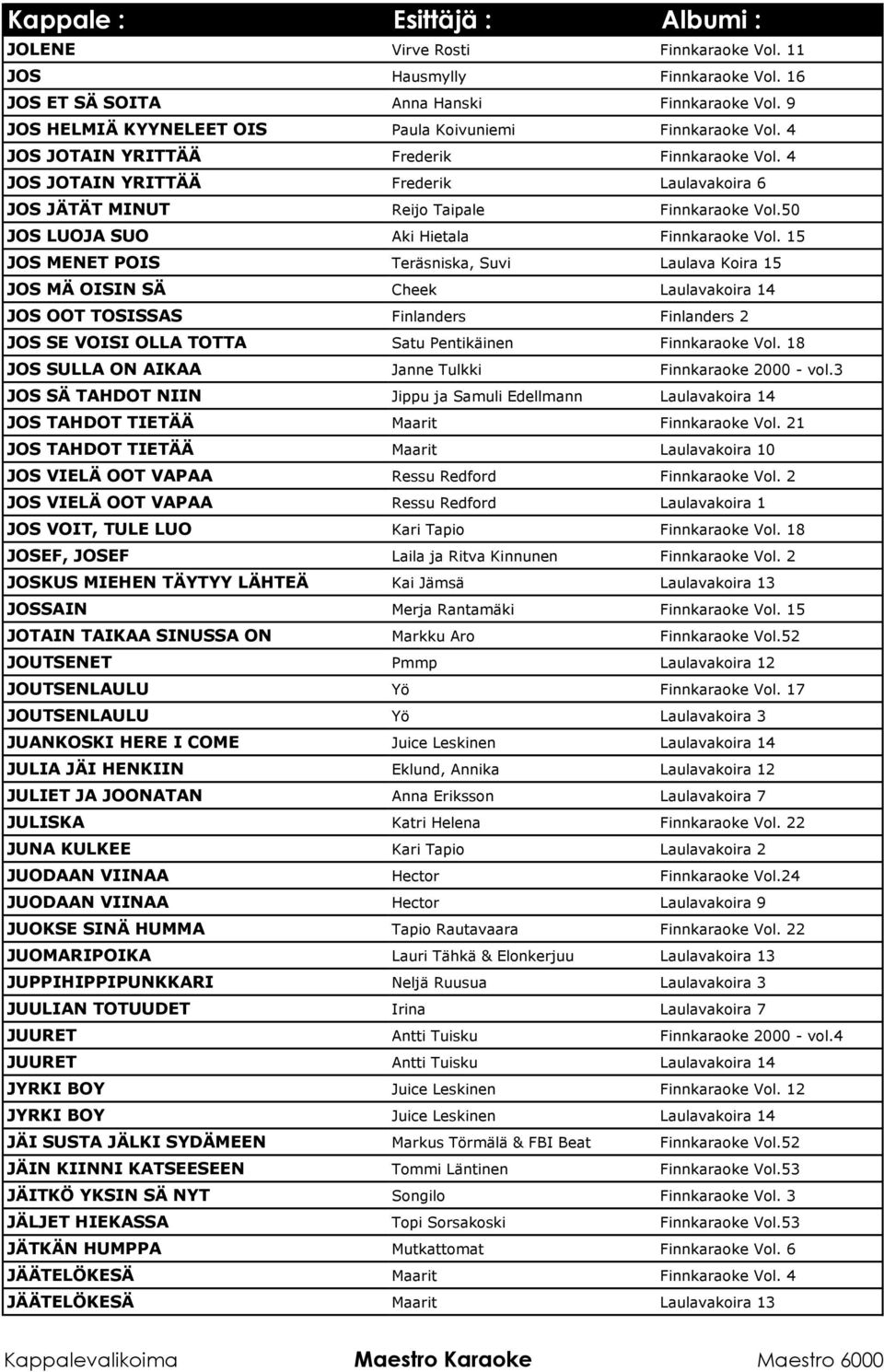 15 JOS MENET POIS Teräsniska, Suvi Laulava Koira 15 JOS MÄ OISIN SÄ Cheek Laulavakoira 14 JOS OOT TOSISSAS Finlanders Finlanders 2 JOS SE VOISI OLLA TOTTA Satu Pentikäinen Finnkaraoke Vol.