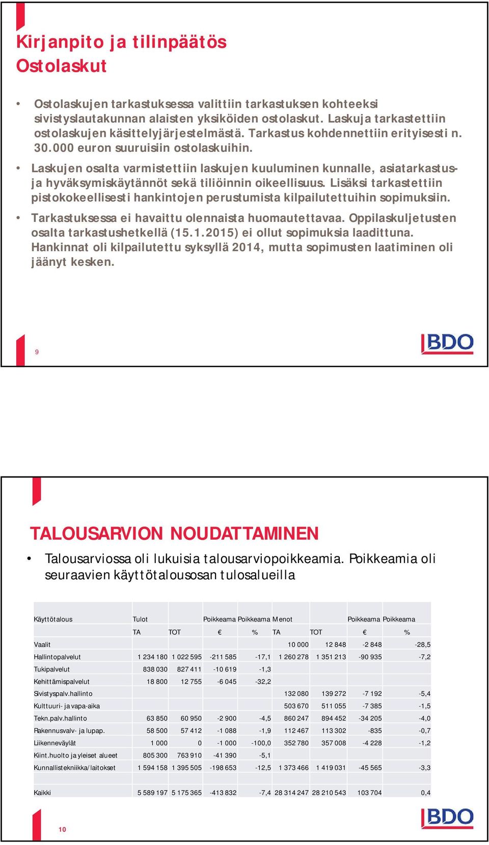 Laskujen osalta varmistettiin laskujen kuuluminen kunnalle, asiatarkastusja hyväksymiskäytännöt sekä tiliöinnin oikeellisuus.