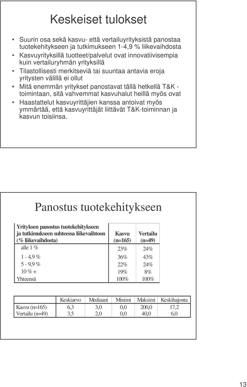 kasvuhalut heillä myös ovat Haastattelut kasvuyrittäjien kanssa antoivat myös ymmärtää, että kasvuyrittäjät liittävät T&K-toiminnan ja kasvun toisiinsa.