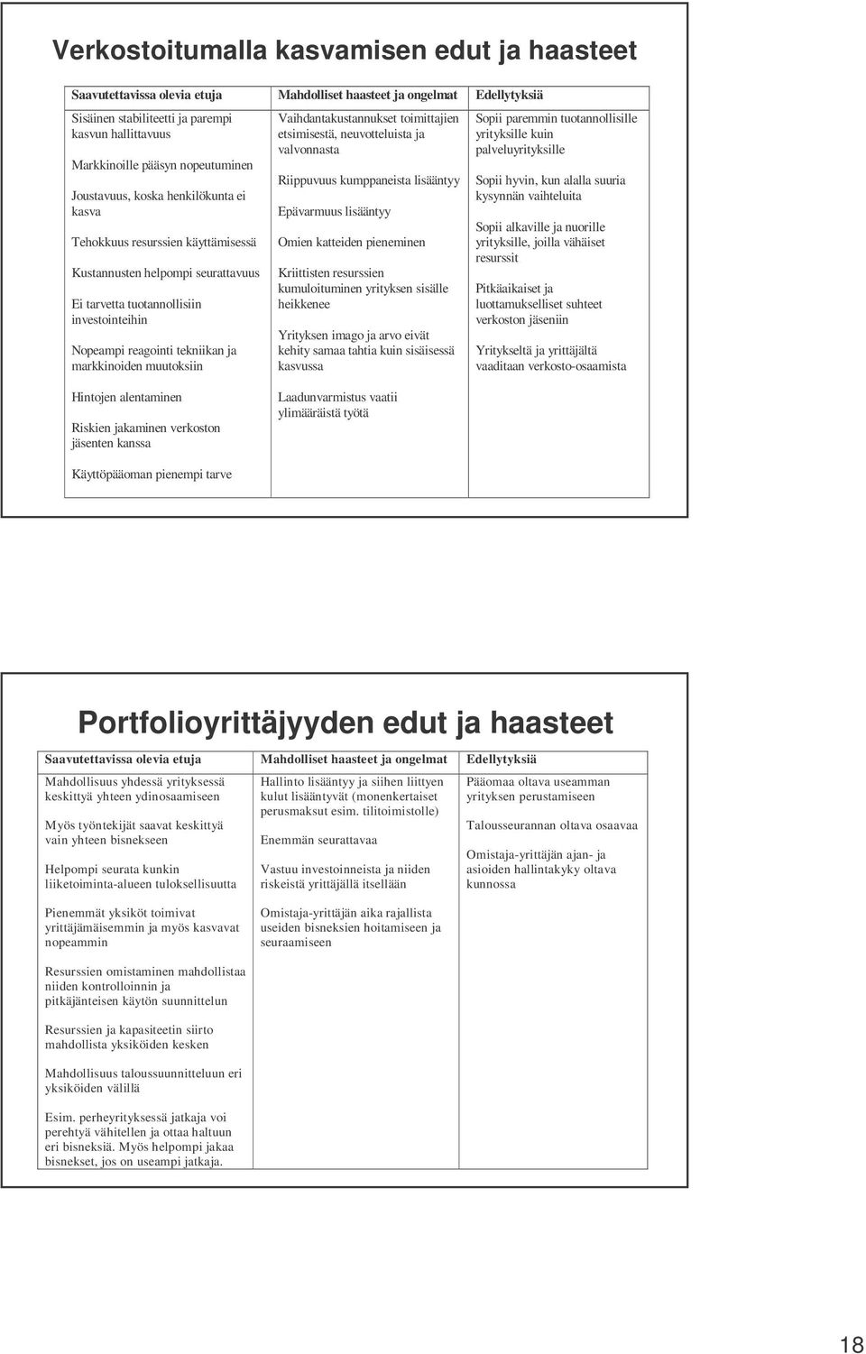 markkinoiden muutoksiin Vaihdantakustannukset toimittajien etsimisestä, neuvotteluista ja valvonnasta Riippuvuus kumppaneista lisääntyy Epävarmuus lisääntyy Omien katteiden pieneminen Kriittisten