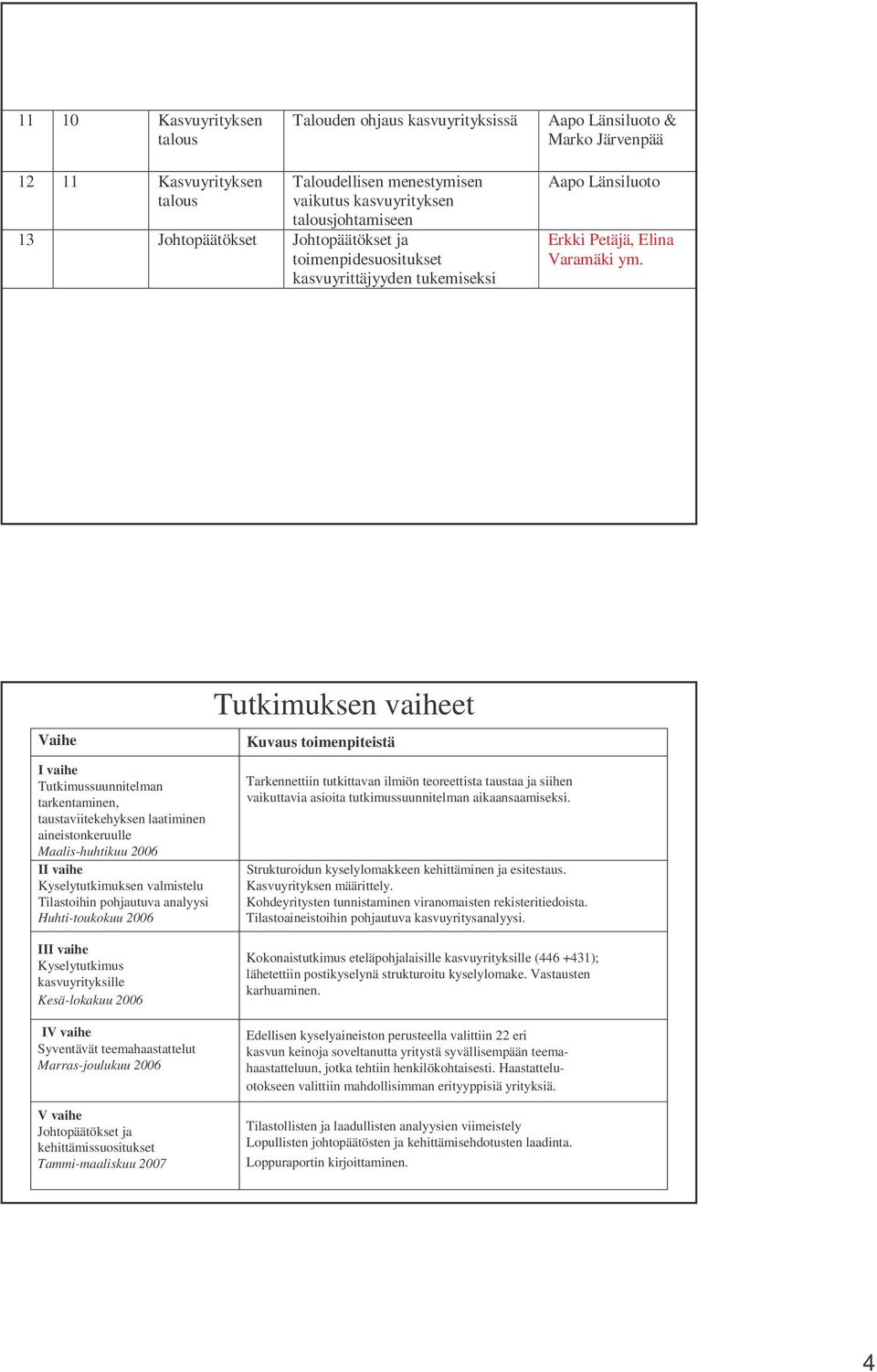 Vaihe I vaihe Tutkimussuunnitelman tarkentaminen, taustaviitekehyksen laatiminen aineistonkeruulle Maalis-huhtikuu 2006 II vaihe Kyselytutkimuksen valmistelu Tilastoihin pohjautuva analyysi