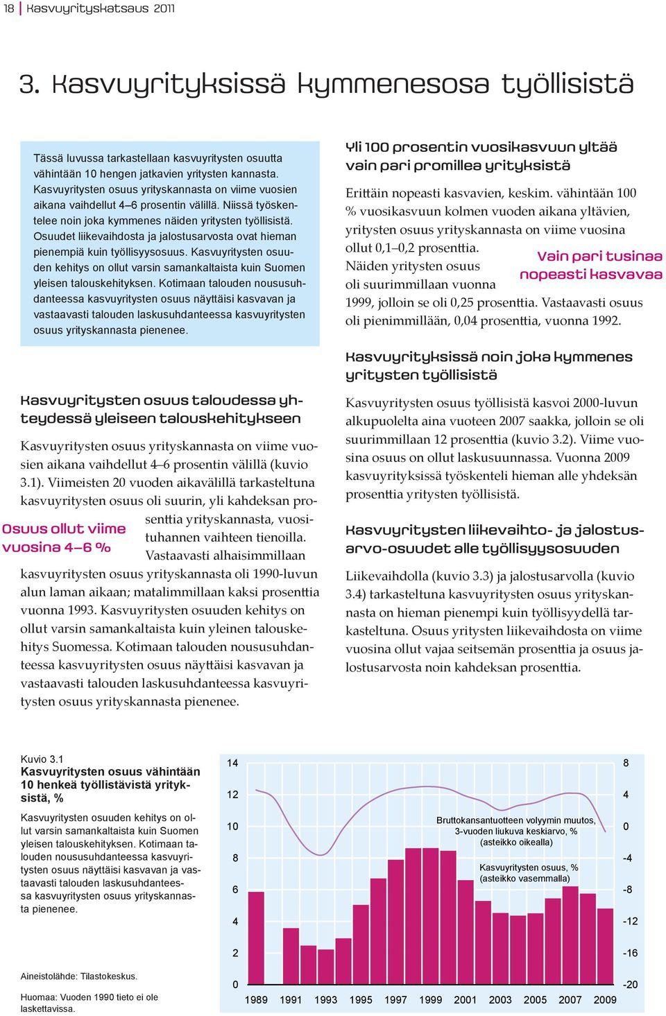 Osuudet liikevaihdosta ja jalostusarvosta ovat hieman pienempiä kuin työllisyysosuus. Kasvuyritysten osuuden kehitys on ollut varsin samankaltaista kuin Suomen yleisen talouskehityksen.