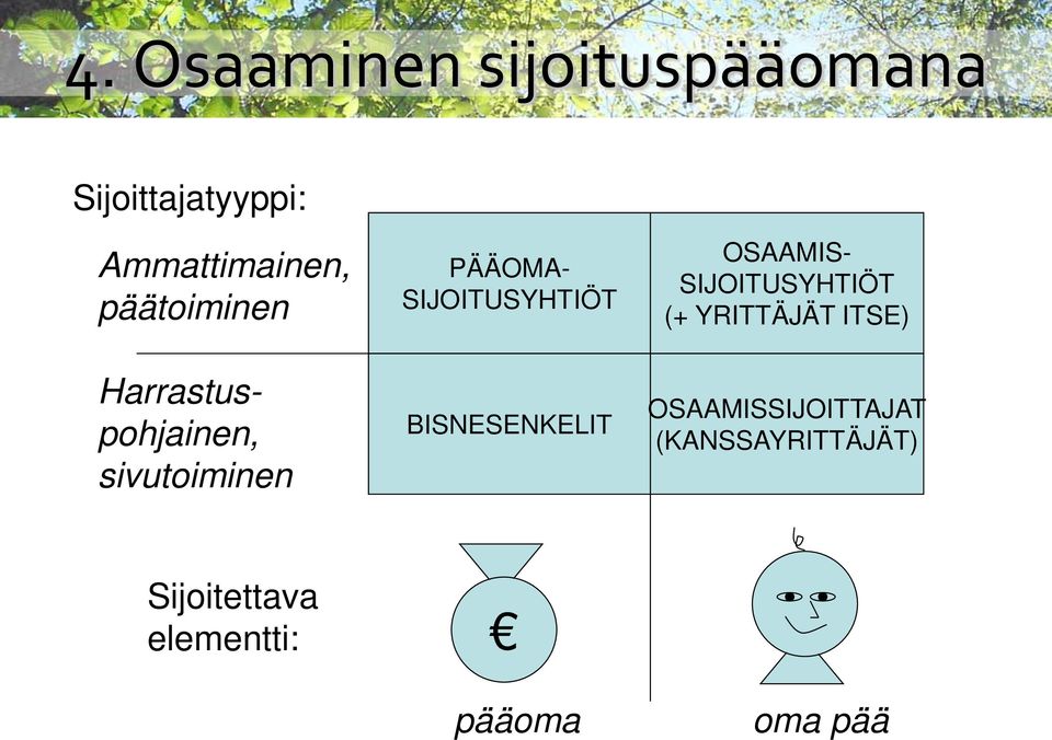 SIJOITUSYHTIÖT BISNESENKELIT OSAAMIS- SIJOITUSYHTIÖT (+ YRITTÄJÄT