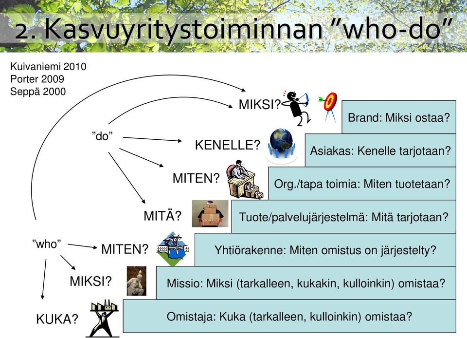 Tuote/palvelujärjestelmä: Mitä tarjotaan? who MIKSI? MITEN?