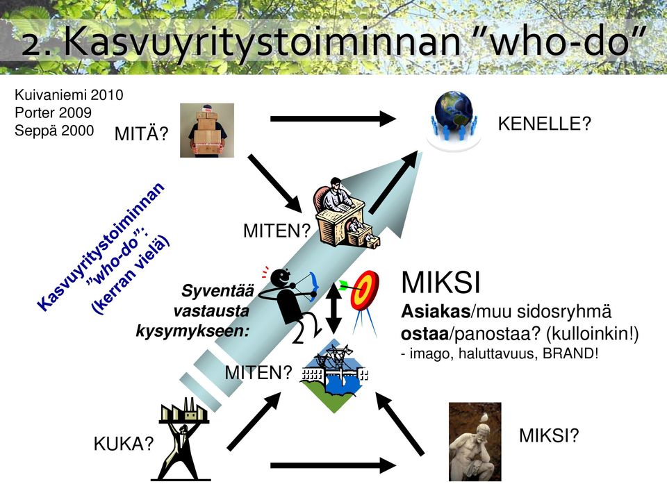 Syventää vastausta kysymykseen: MITEN?