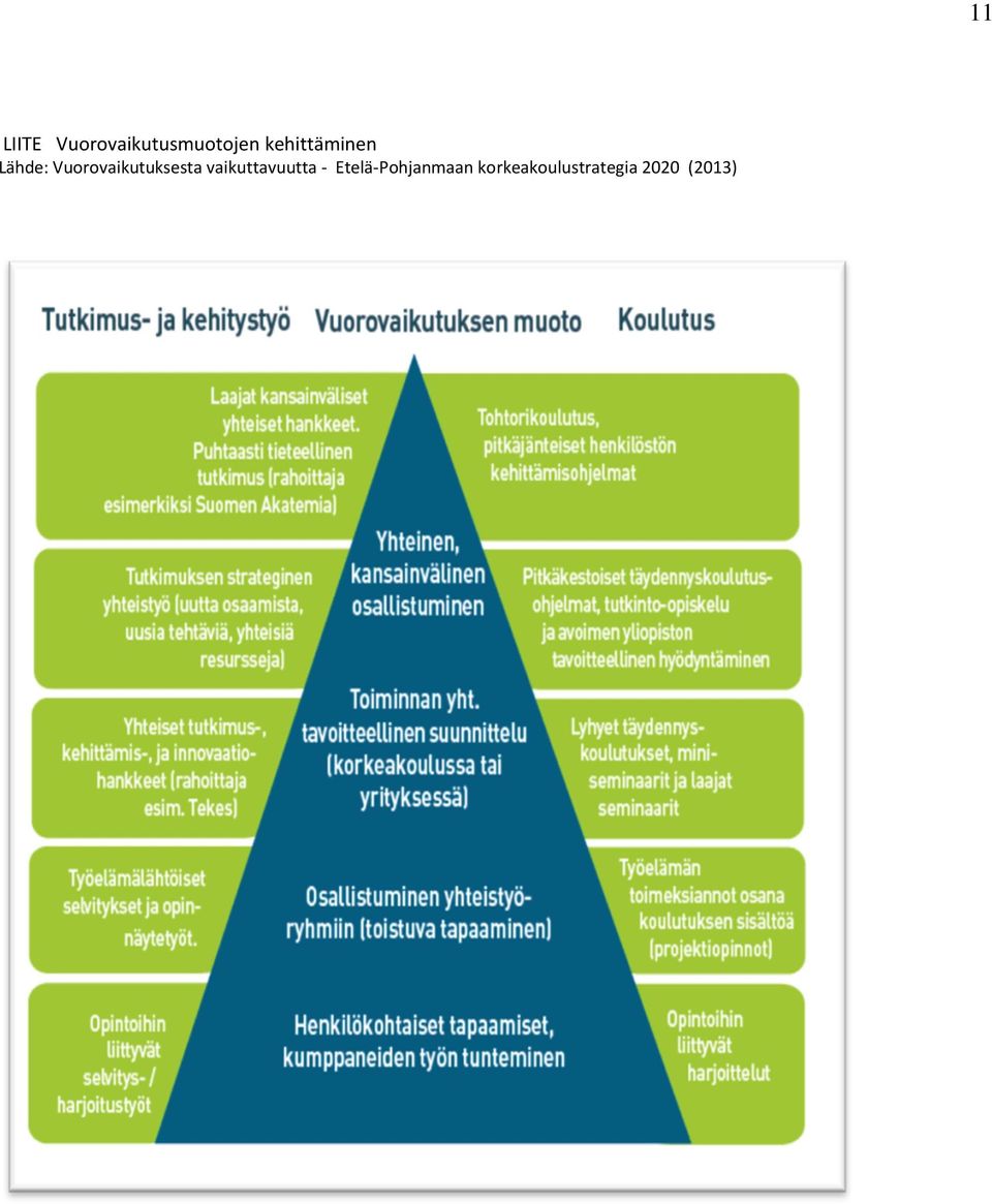 Vuorovaikutuksesta vaikuttavuutta